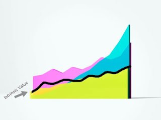 How To Find The Intrinsic Value Of A Share/Stock? (#14)