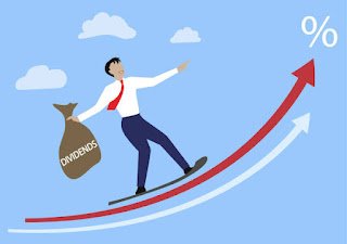 What Is Dividend Yield? (#54)